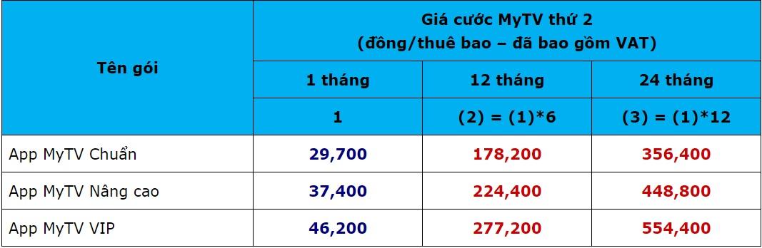 Bảng Giá cước khuyến mại MyTV cho thứ 2 trở đi