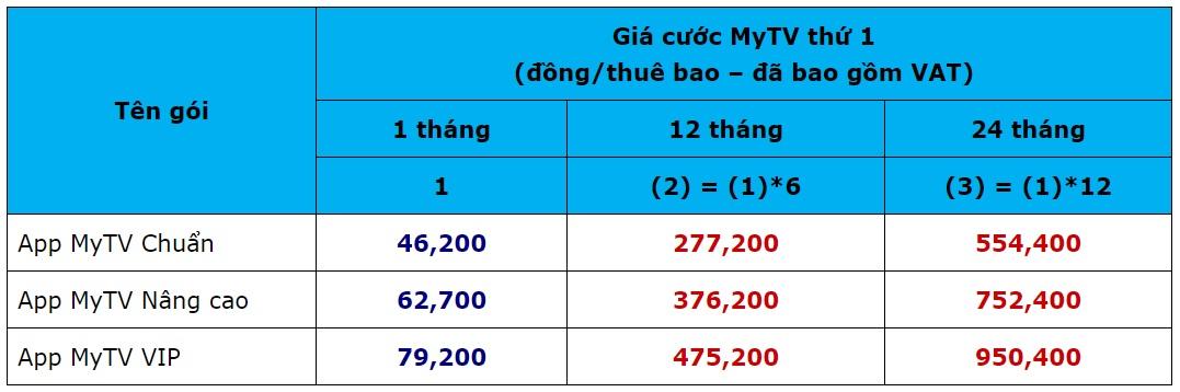 Bảng Giá cước khuyến mại dành cho TV thứ nhất