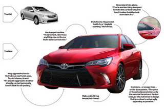 Camry 2015: Sai lầm lớn của Toyota?
