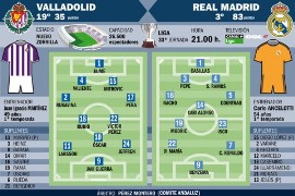Valladolid - Real Madrid: Cơ hội vượt mặt Barca