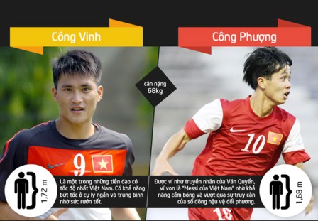 Tuyển Việt Nam khổ sở vì bị so sánh với U19!