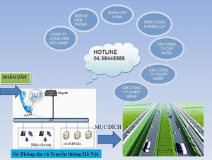 Gọi 1 số duy nhất để báo đứt cáp, vỡ ống nước…