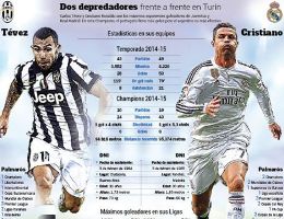 Tevez - C.Ronaldo: Cuộc đối đầu của 2 Vua phá lưới