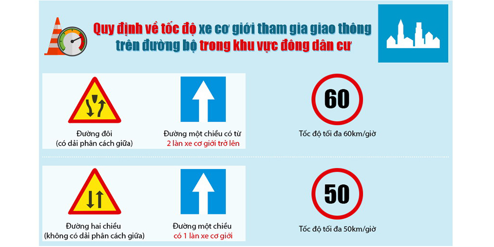 Ô tô trong khu đông dân cư được đi 60 km/h