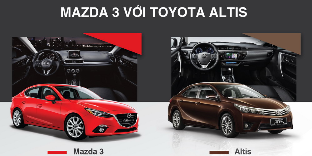 Vì sao Mazda3 dễ soán ngôi Toyota Altis ?