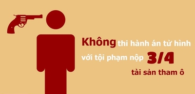 10 sự kiện nổi bật của ngành Tư pháp