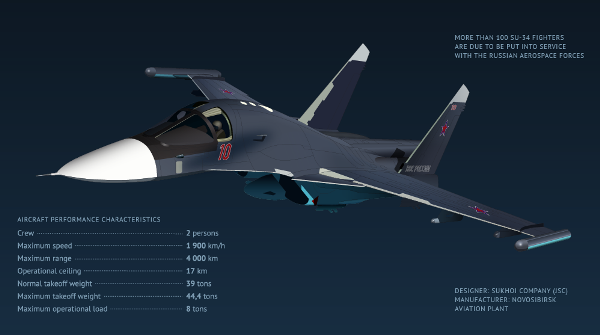 Mô hình máy bay ném bom Su-34
