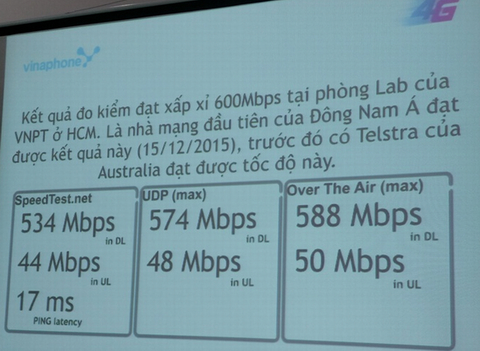 VinaPhone thử nghiệm 4G tốc độ cao tại Tp. Hồ Chí Minh
