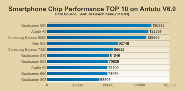 Bảng so sánh sức mạnh CPU