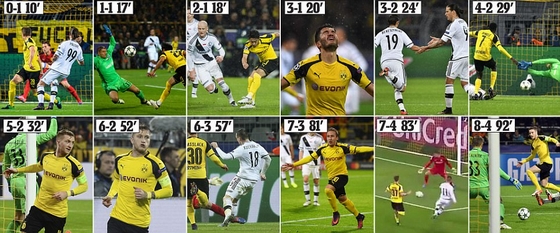 Dortmund và đối thủ tạo nên trận đấu có nhiều bàn thắng nhất trong lịch sử Champions League