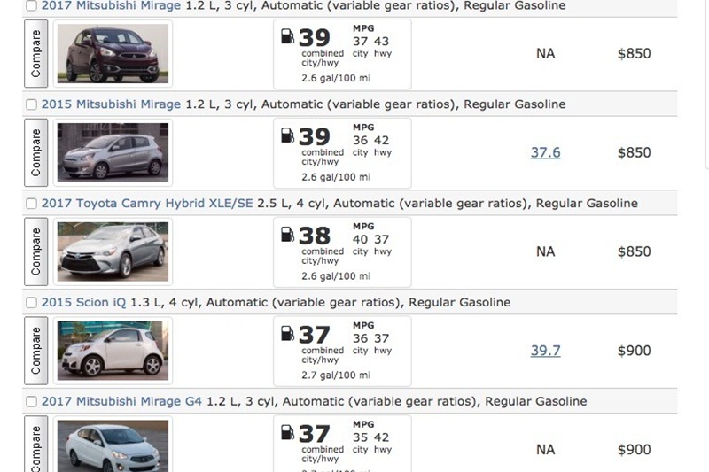 Bảng xếp hạng các mẫu xe tiết kiệm nhiên liệu