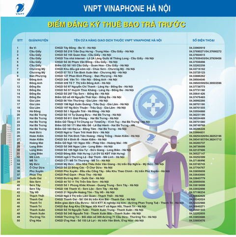 Những điểm giao dịch khách hàng trả trước VinaPhone có thể tới để đăng ký lại thông tin chính chủ tại Hà Nội.