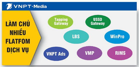 VNPT- Media đạt lợi nhuận cao trong năm 2016