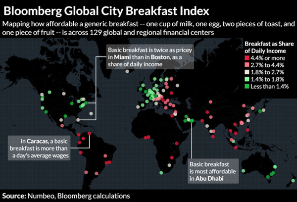 Bảng xếp hạng của Bloomberg.