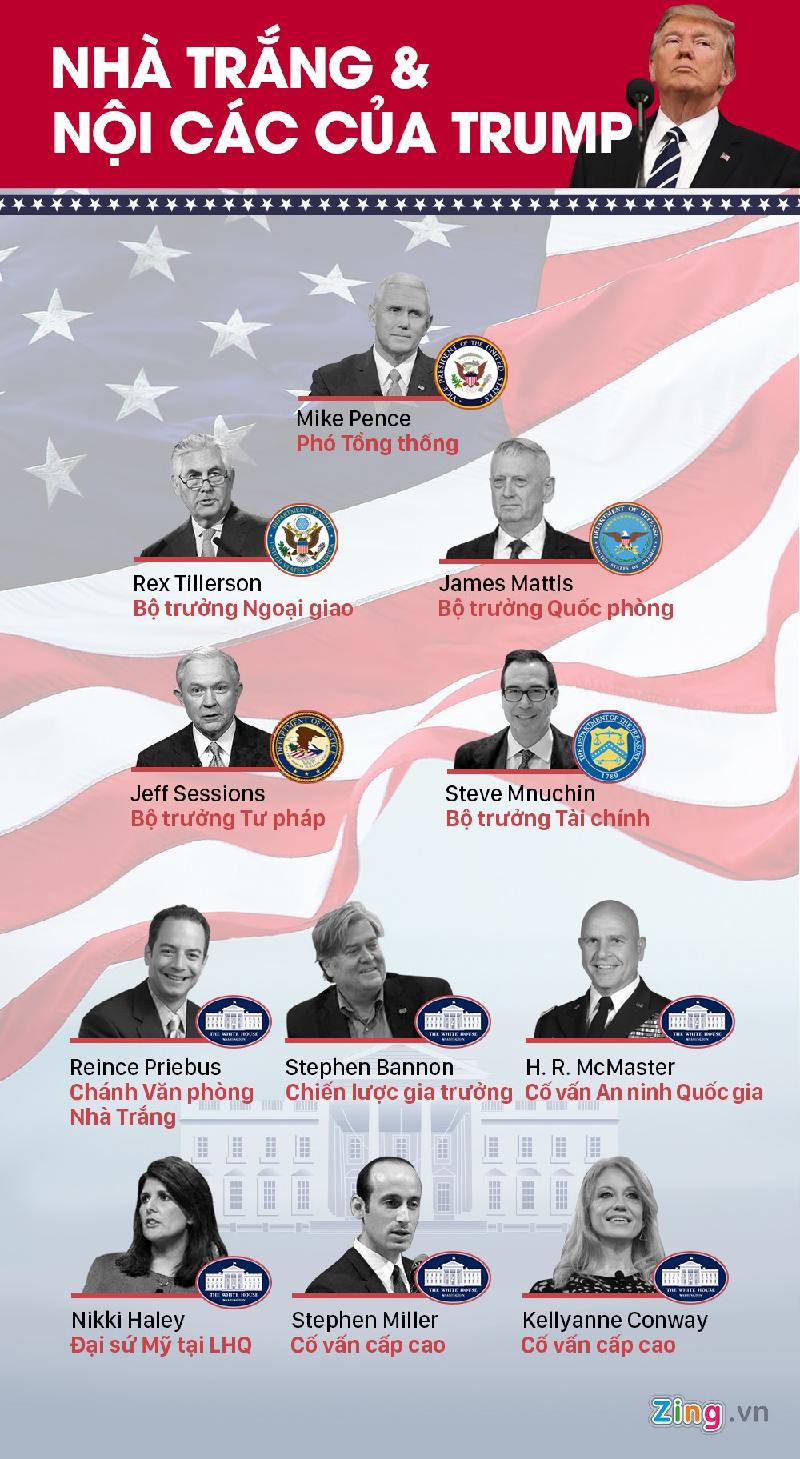 Một số vị trí chủ chốt trong nội các của Tổng thống Trump. Đồ họa: 