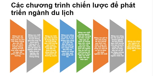 Du lịch với cuộc cách mạng 4.0