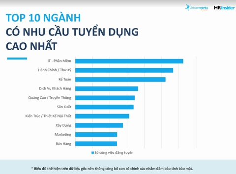 Những lĩnh vực nào đang &quot;hút&quot; nhân lực nhiều nhất tại Việt Nam?
