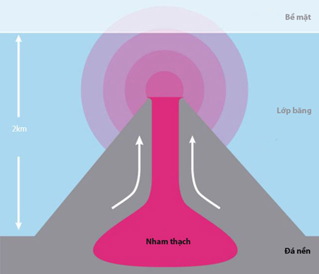 Hiện tượng băng tan có tHiện tượng băng tan có thể làm các núi lửa hoạt động mạnh hơn do giải phóng áp suất bề mặt. Đồ họa: Guardian.hể làm các núi lửa hoạt động mạnh hơn do giải phóng áp suất bề mặt. Đồ họa: Guardian. Hiện tượng băng tan có thể làm các núi lửa hoạt động mạnh hơn do giải phóng áp suất bề mặt. Đồ họa: Guardian.