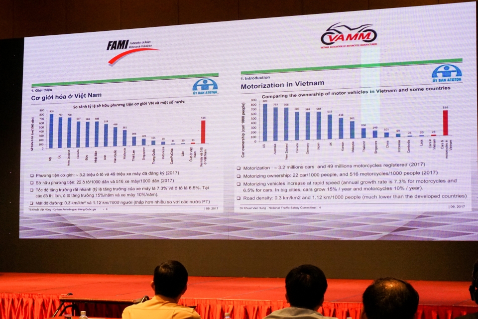 Việt Nam hiện đang có khoảng 3.2 triệu ô tô và 49 triệu xe máy lưu hành.