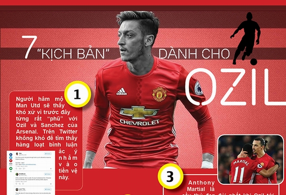 (Infographic) - Điều gì sẽ xảy ra nếu Mesut Ozil đầu quân cho Man Utd?