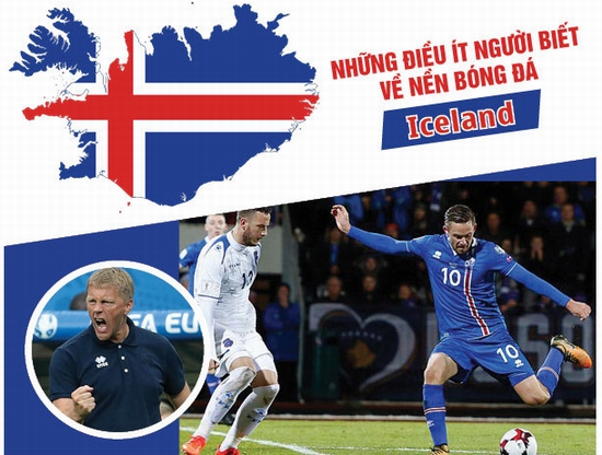 (Infographic) - Những điều ít biết về Iceland - quốc gia nhỏ nhất dự World Cup 2018!
