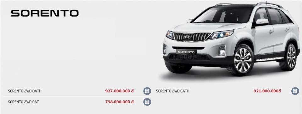 Giá bán của Kia Sorento thấp hơn gần 70 triệu đồng so với đầu năm và thấp hơn đến 43 triệu đồng so với mẫu MPV 5+2 cỡ nhỏ Rondo 2.0L GATH giá 832 triệu đồng.