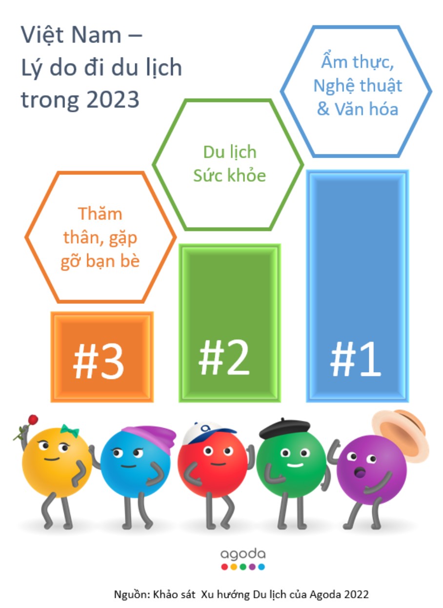 Các lý do du lịch 2023
