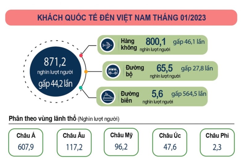 Nguồn Tổng cục Thống kê