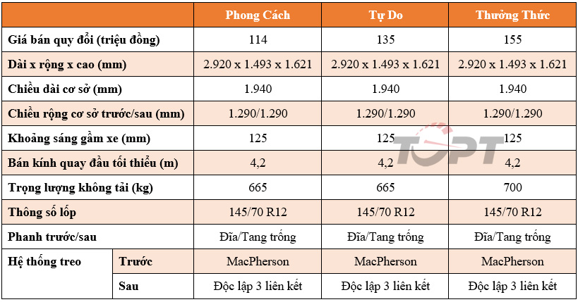 Toàn bộ thông tin cần biết về Wuling Hongguang Mini EV - mẫu xe được lắp ráp tại Việt Nam - Ảnh 2.
