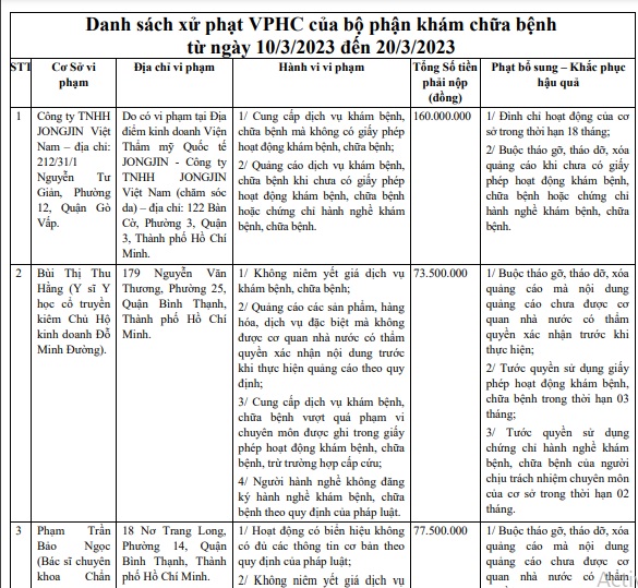 Một phần danh sách xử phạt vi phạm hành chính (từ ngày 10/3/2023 đến 20/3/2023) do Thanh tra Sở Y tế TP. HCM công bố.