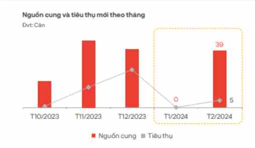 Ảnh biệt thự