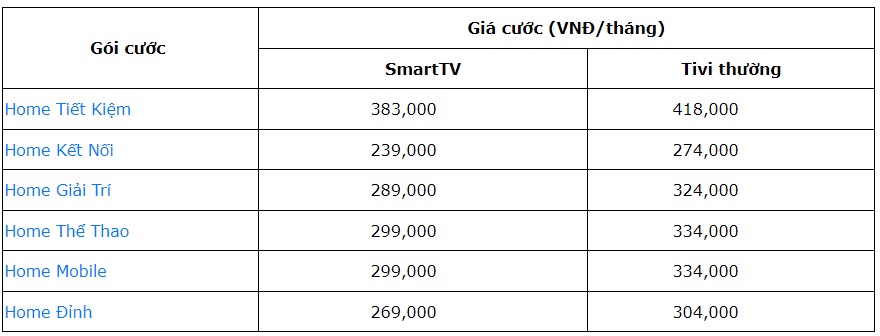 Một số gói cước của VNPT đáng được nghiên cứu, lựa chọn sử dụng