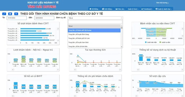 

Khoảng 2 triệu lượt hồ sơ khám chữa bệnh được cập nhật trên kho dữ liệu ngành y tế tỉnh Hải Dương

