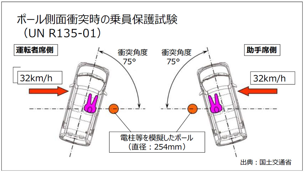 Daihatsu gian lận thử nghiệm an toàn đối với xe Toyota: Thêm Toyota Raize bị &quot;dính đòn&quot; - Ảnh 2.