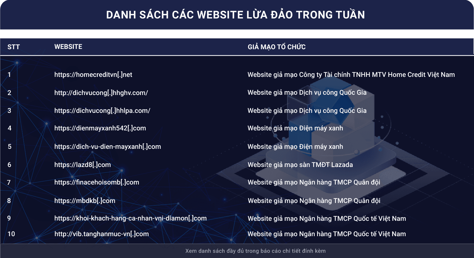 Danh sách website lừa đảo