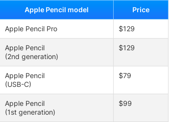 Giá bán của Apple Pecil
