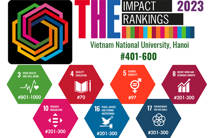 Thứ hạng của ĐHQGHN trong Bảng xếp hạng THE Impact Ranking 2023