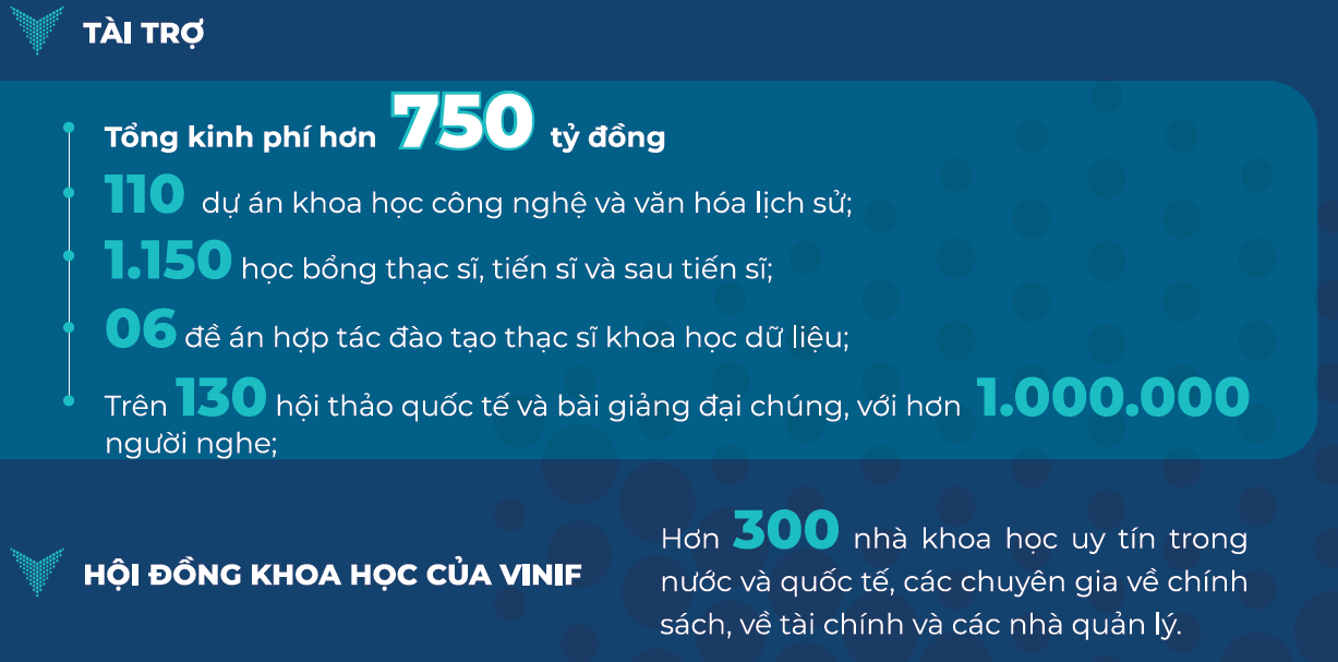 VINIF- Hành trình 5 năm thúc đẩy phát triển nghiên cứu khoa học Việt Nam