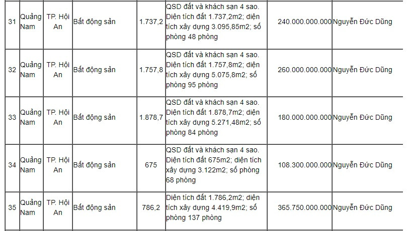 Một loạt các khách sạn tại Hội An được ngân hàng rao bán. (ảnh chụp màn hình).