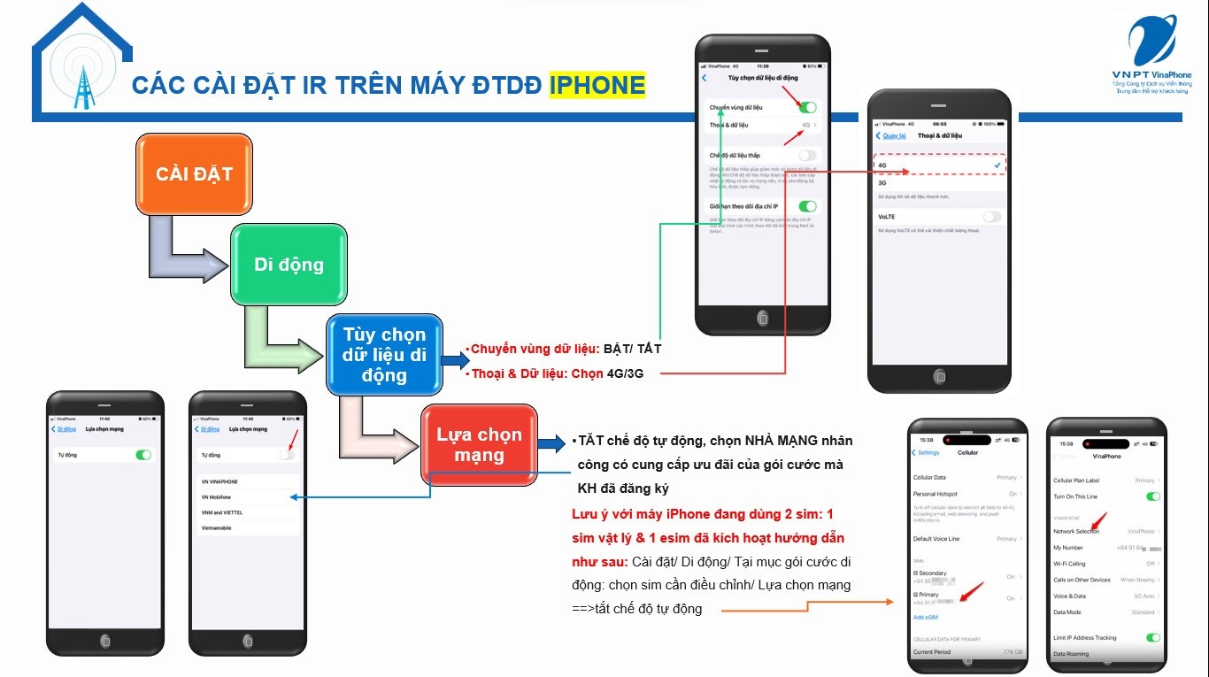 Hướng dẫn bật data roaming trên điện thoại iPhone