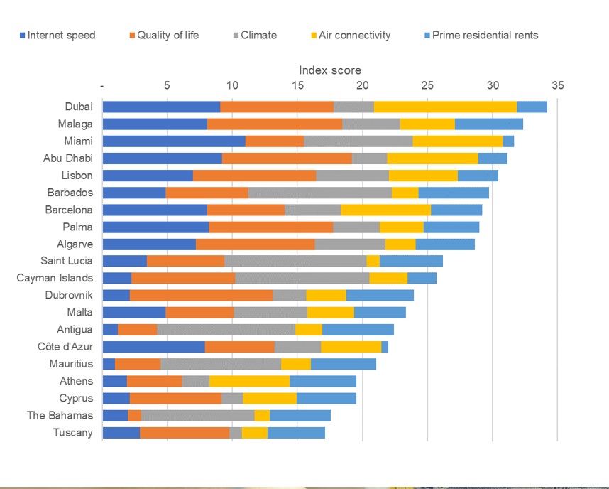 Nguồn: Savills Research 