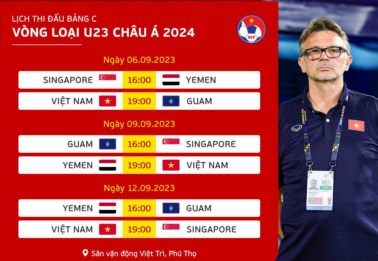 Chốt Danh Sách U23 Việt Nam Thi đấu Vòng Loại Giải Châu Á 2024 Tạp Chí điện Tử Vnmedia Thông 7703