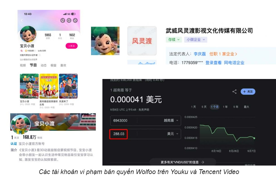 Các tài khoản vi phạm bản quyền Wolfoo trên Youku và Tencent Video