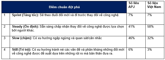 Tỉ lệ của lực lượng lao động Việt Nam hiện nay