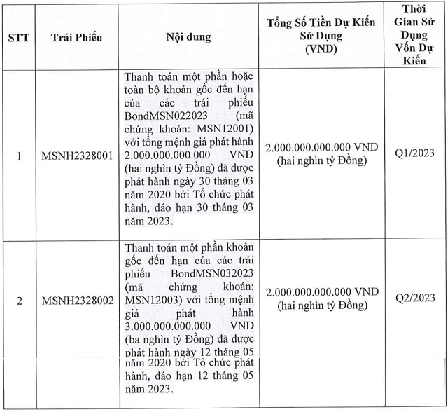 Mục đích sử dụng khi Masan Group phát hành lô trái phiếu.