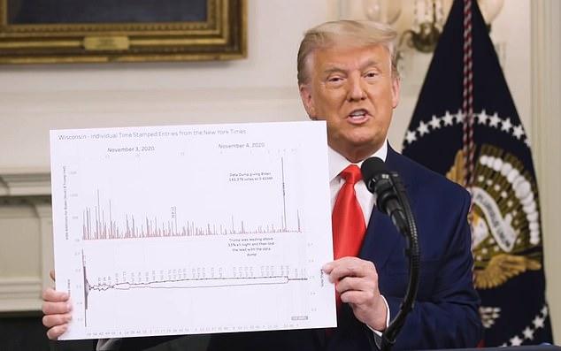 Tổng thống Mỹ Donald Trump
