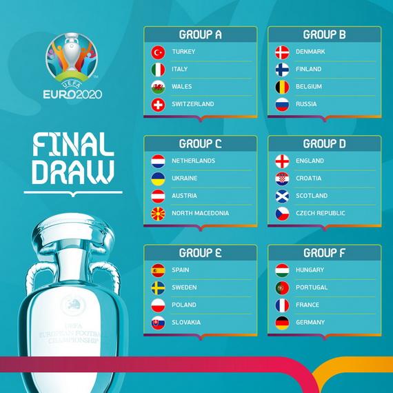 Đã xác định được 24 đội tuyển dự Euro 2021