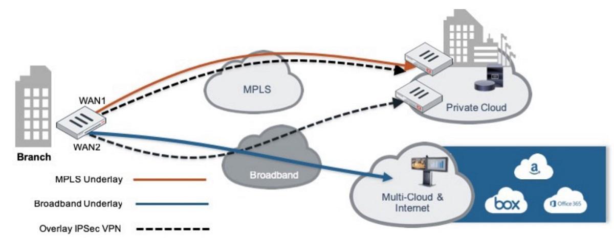 Wan interface