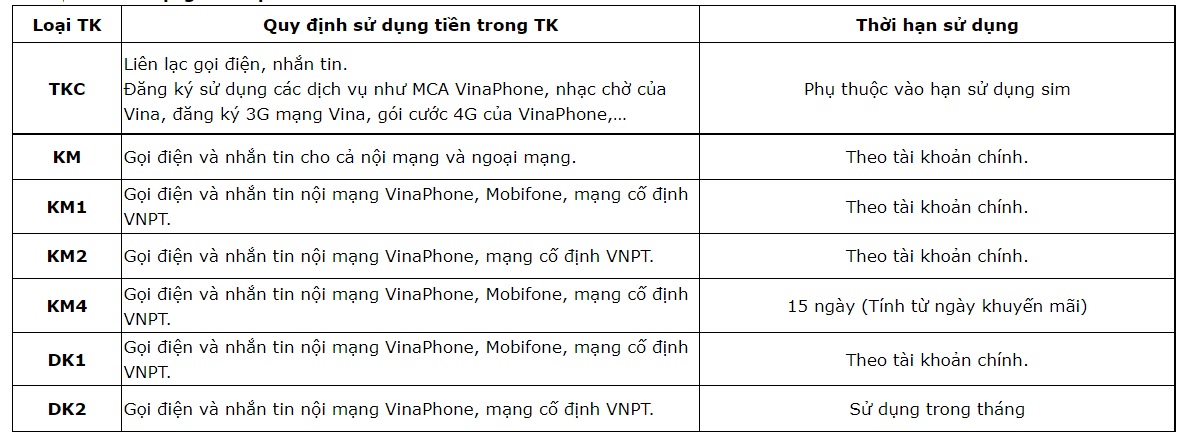 Các loại tài khoản và tiện ích khi sử dụng người dùng VinaPhone không nên bỏ qua