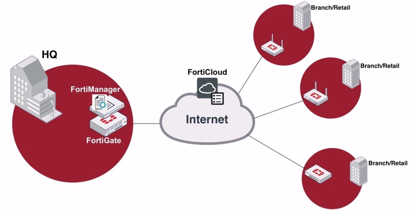 Giải pháp Secure SD-WAN của Fortinet chứng minh hiệu quả dựa trên xác thực từ đơn vị thứ ba